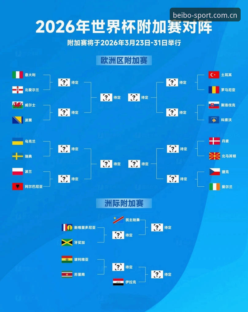 U17世界杯抽签结果深度解读教程——贝博体育老用户带你了解赛事看点