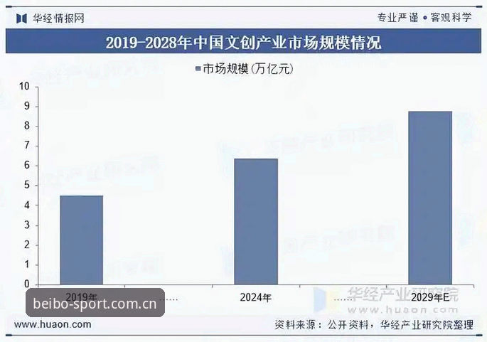 3个关键步骤掌握贝博体育安全登录，行业观察者深度解析2025年平台选择趋势